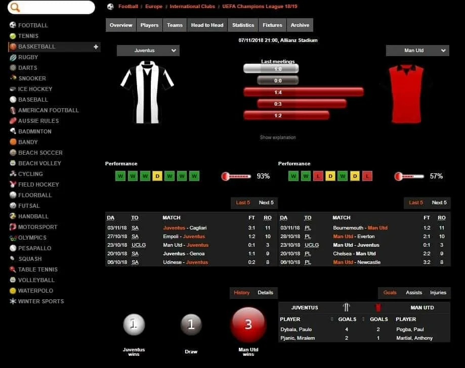 888Sport Football Inforamtion and Stats for Individual Game - Juventus vs Manchester United