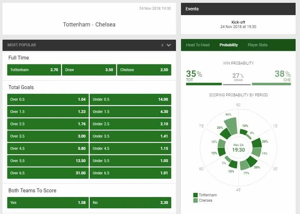 Unibet Football betting odds and interface chelsea vs tottenham preimer league